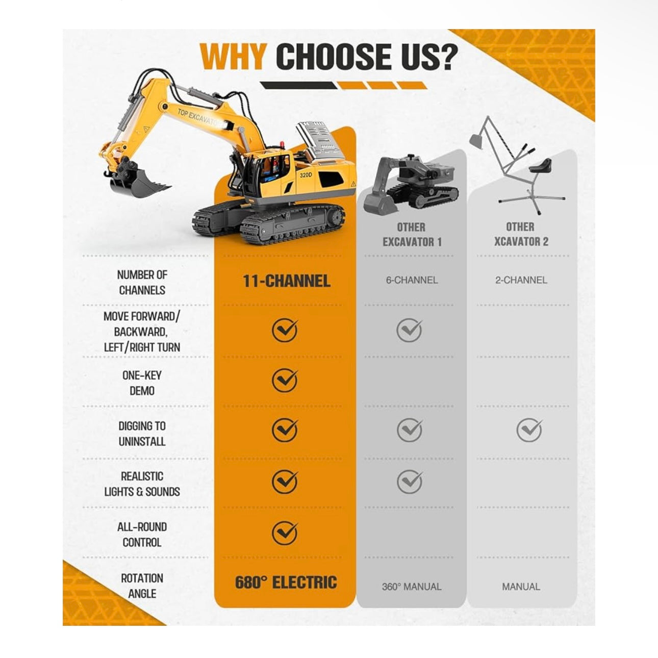 Remote Control Excavator Toys - 11CH RC Excavator with Metal Bucket, Rechargeable Construction Engineering Digger Vehicles with Lights Sound, Christmas Birthday Gift for Boys Kids Age 3+ (1:20)
