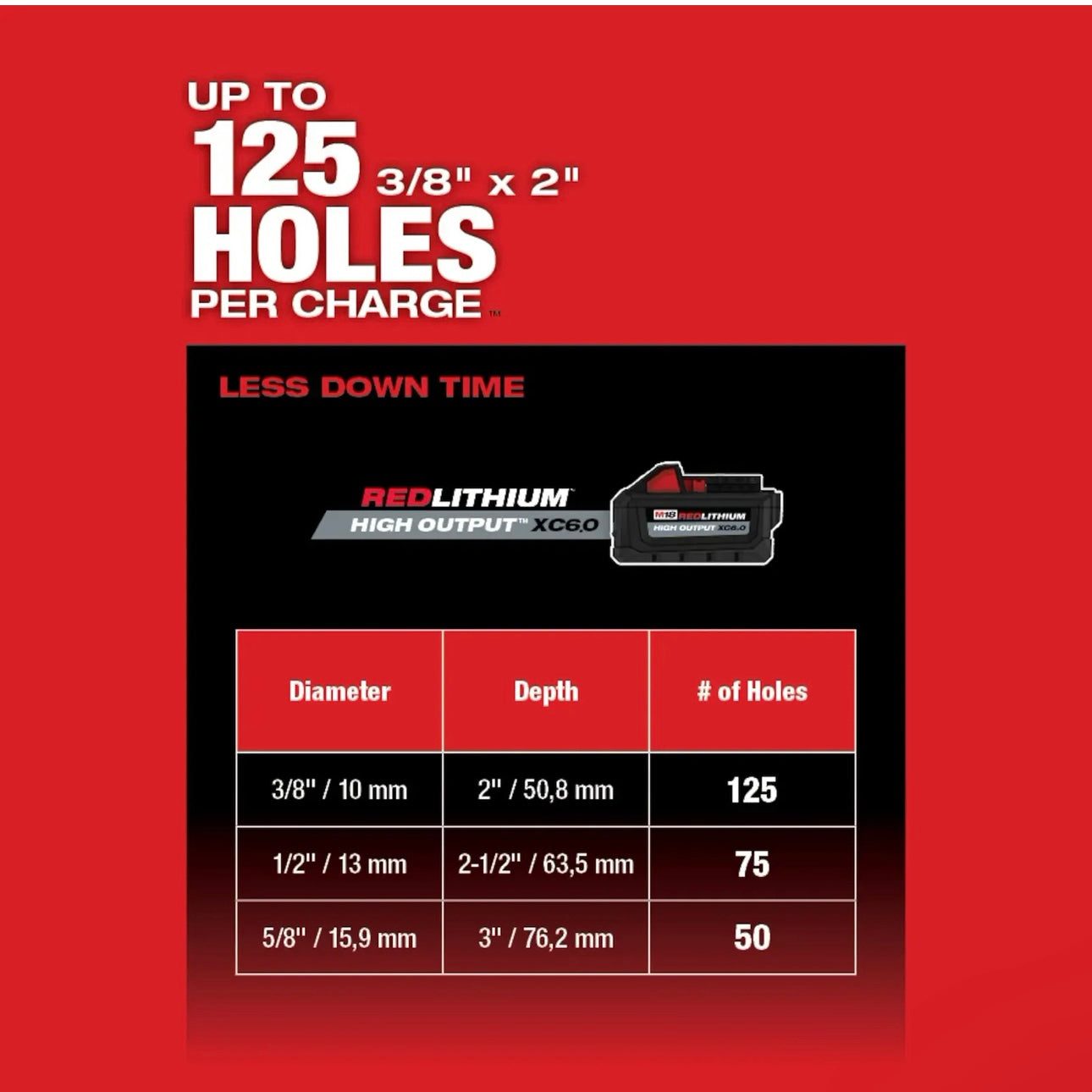 Used M18 FUEL 1" SDS Plus Rotary Hammer Tools Only Model 2912