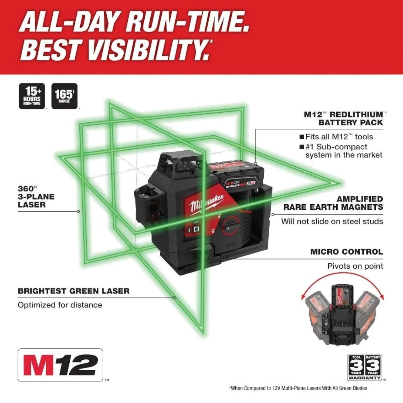 Used Milwaukee 3632-21 M12 Green 360° 3-Plane Laser Tool Only