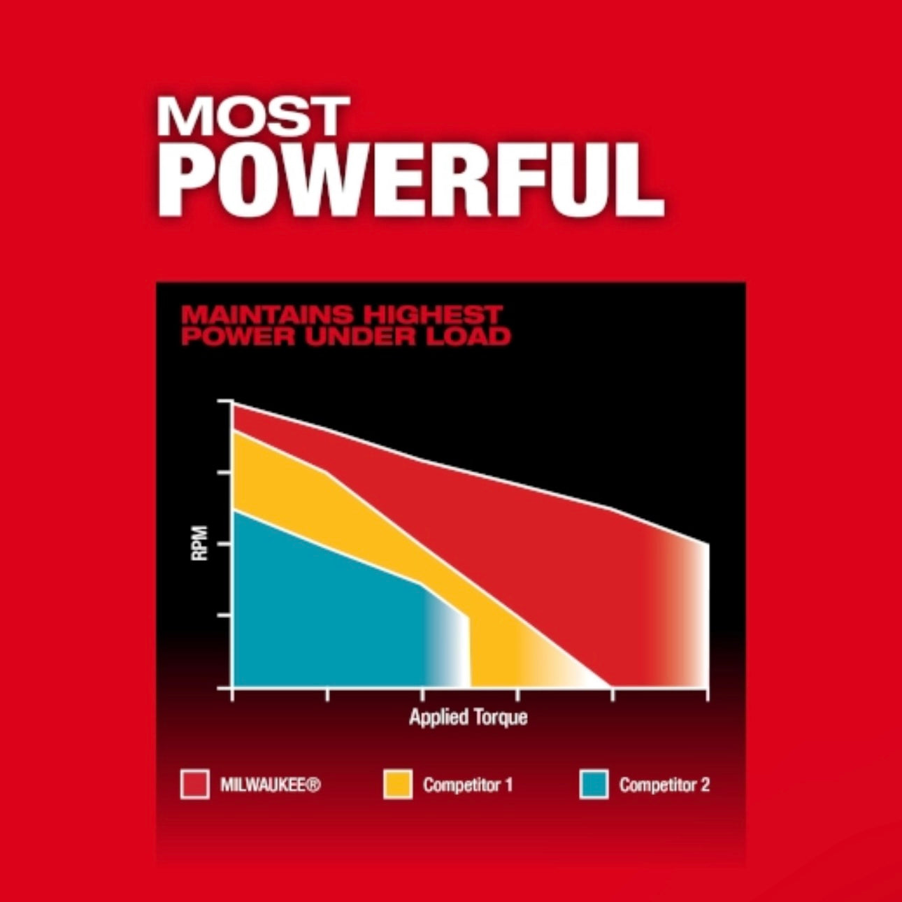 Used M18 FUEL 1/2" Hammer Drill/Driver Tools Only Model 2904