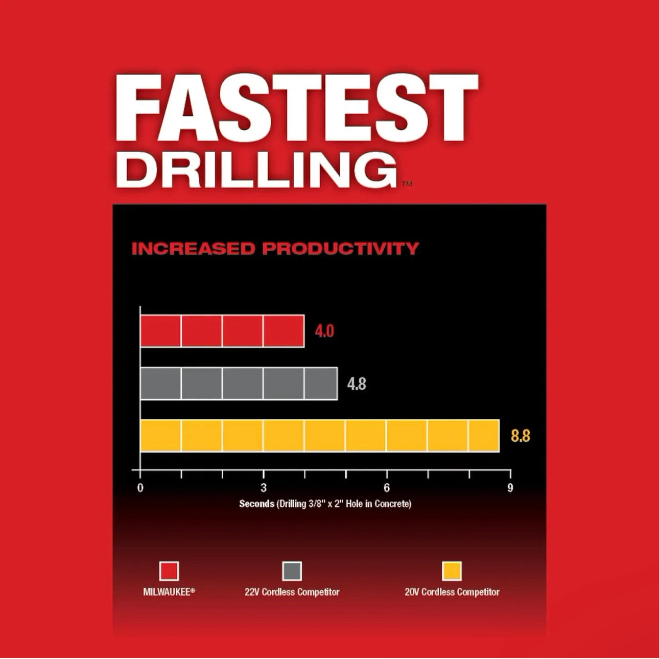 Used M18 FUEL 1" SDS Plus Rotary Hammer Tools Only Model 2912