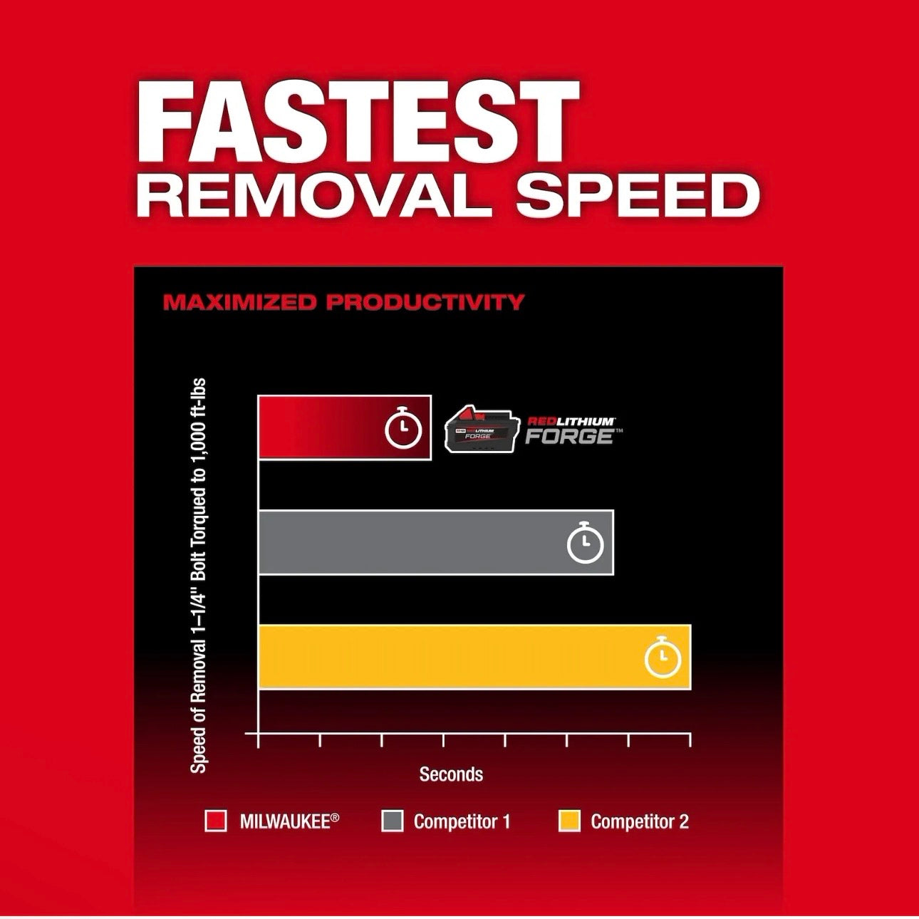 Used Milwaukee 2967-20 M18 FUEL 1/2" High Torque Impact Wrench w/ Friction Ring Tool Only