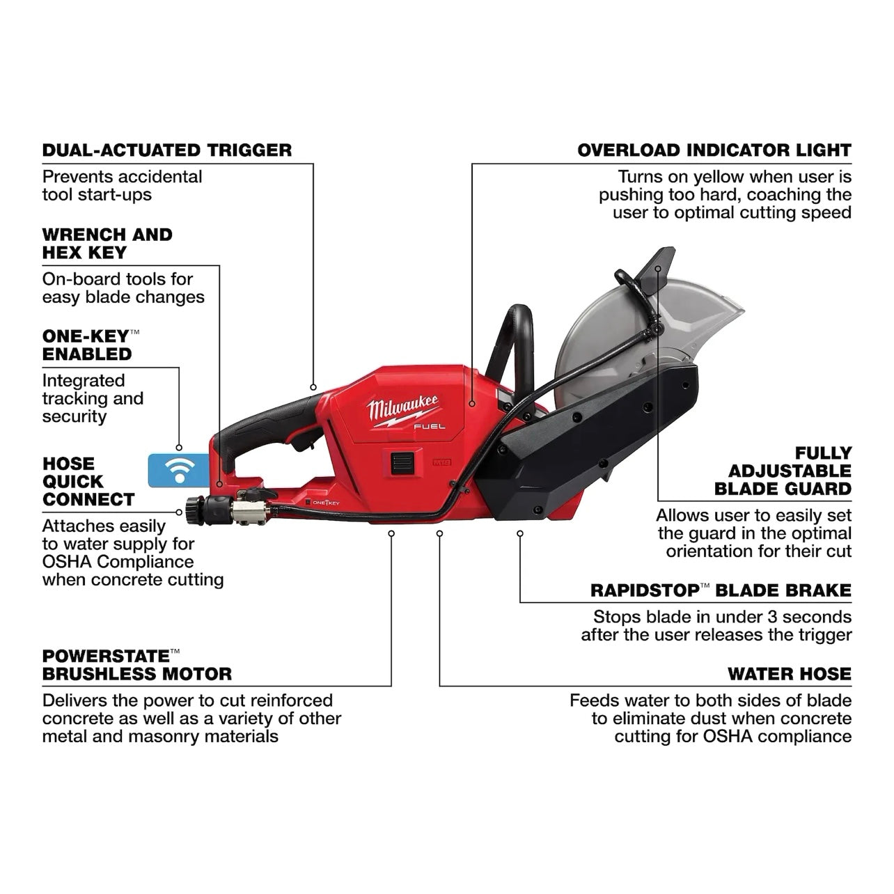 Used Milwaukee 2786-20 M18 FUEL 9" Cut-Off Saw w/ ONE-KEY Tool Only