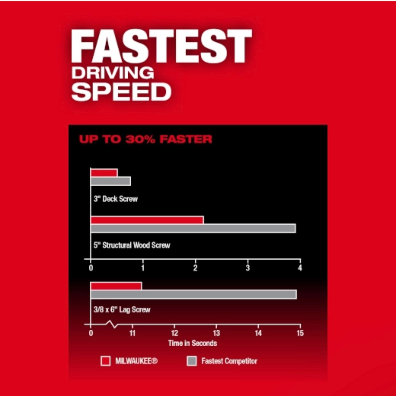 Used M18 FUEL 1/4" Hex Impact Driver Tools Only Model 2953